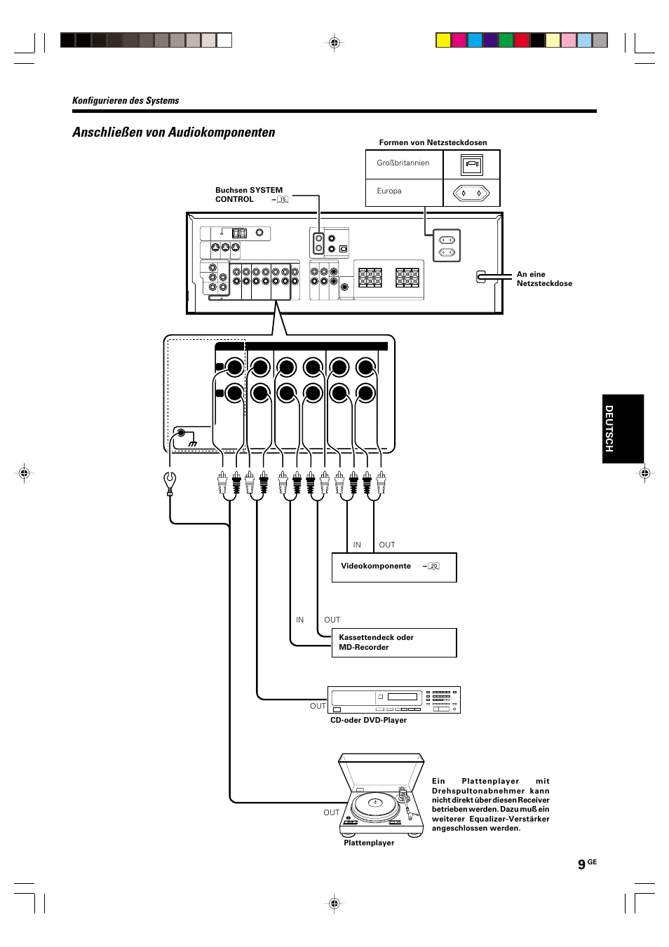 Anschliesen von audiokomponenten, Anschließen von audiokomponenten, Konfigurieren des systems | Kenwood KRF-V6070D User Manual | Page 89 / 200