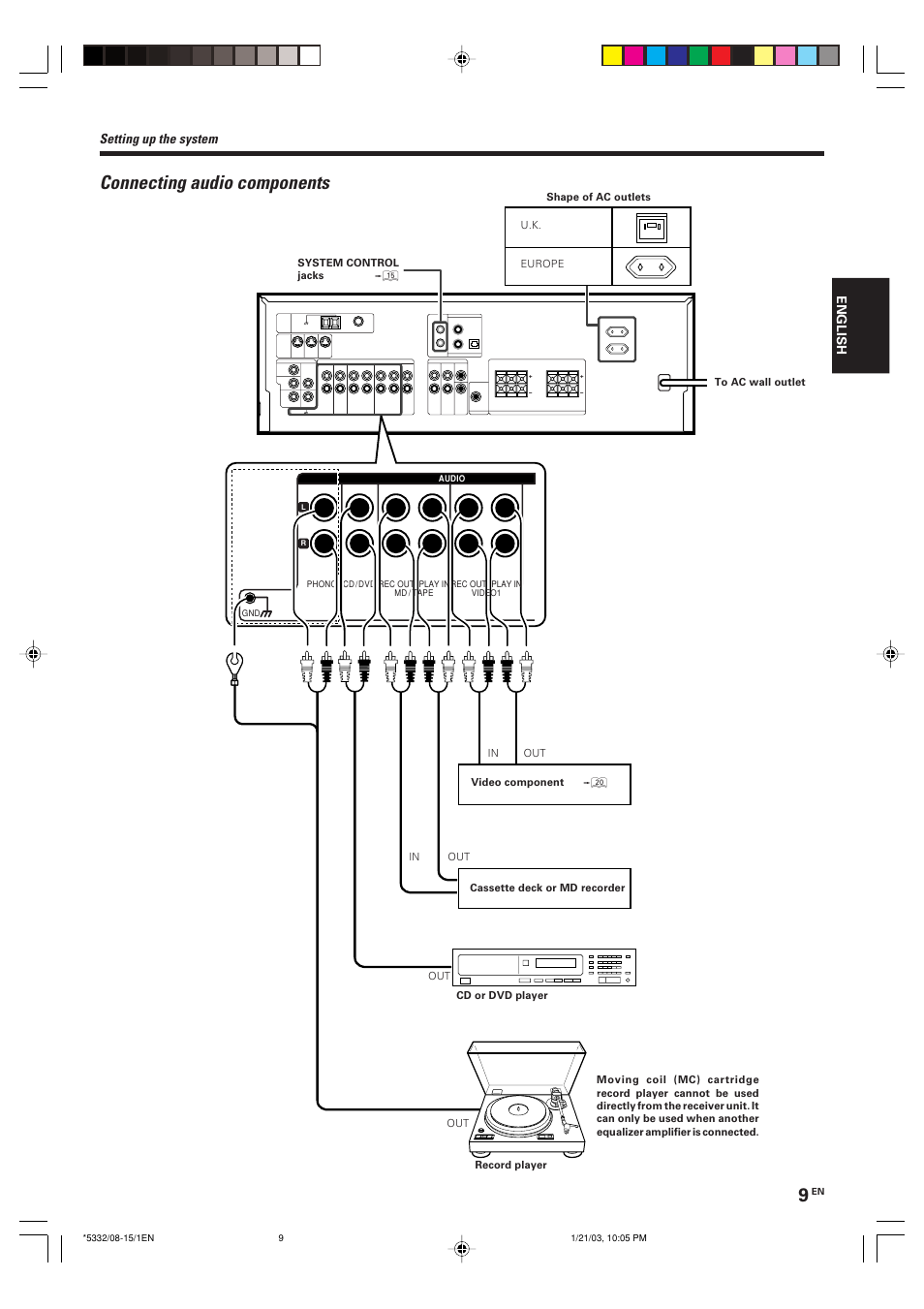 Connecting audio components, Setting up the system | Kenwood KRF-V6070D User Manual | Page 9 / 200