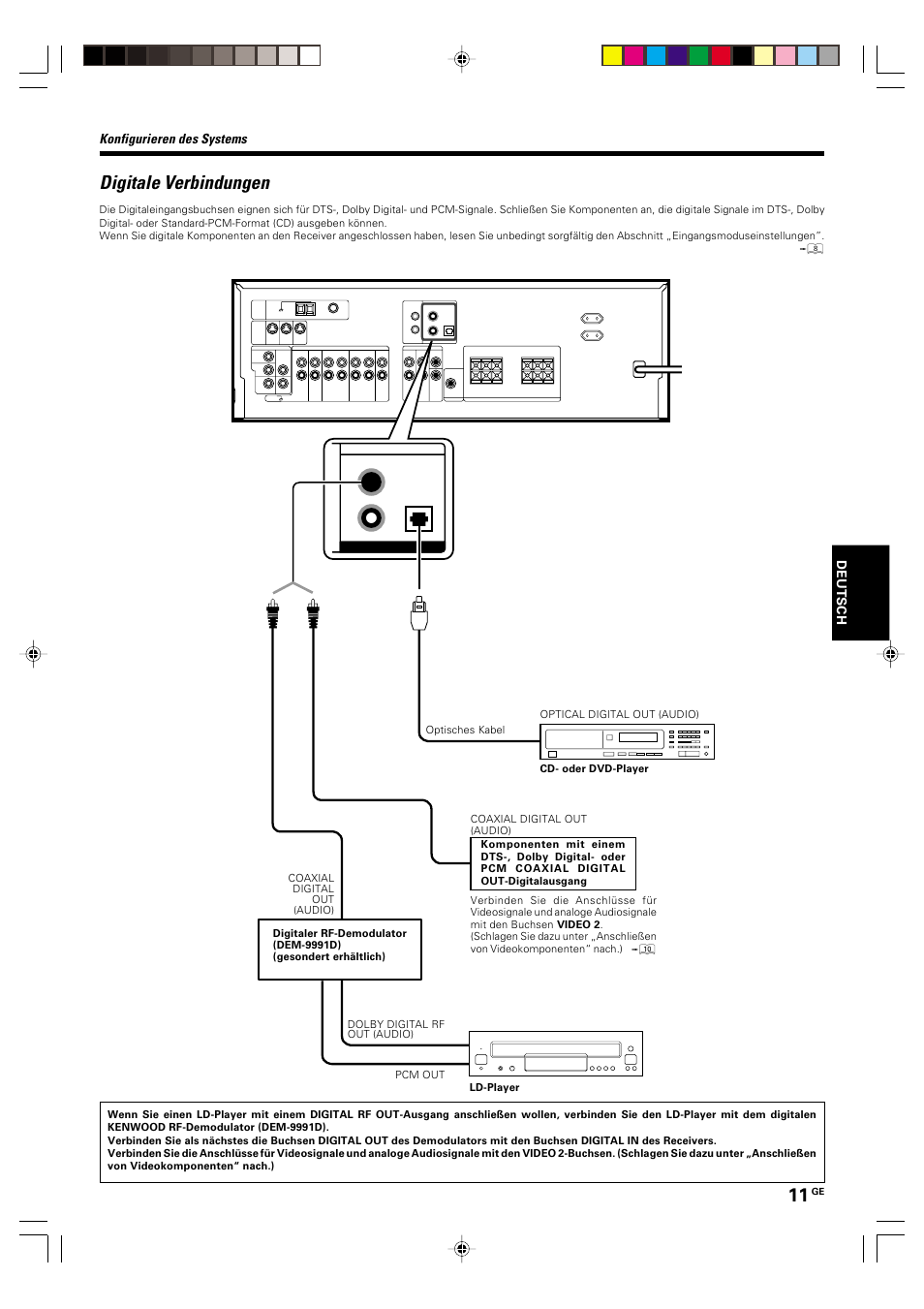Digitale verbindungen, Konfigurieren des systems | Kenwood KRF-V6070D User Manual | Page 91 / 200