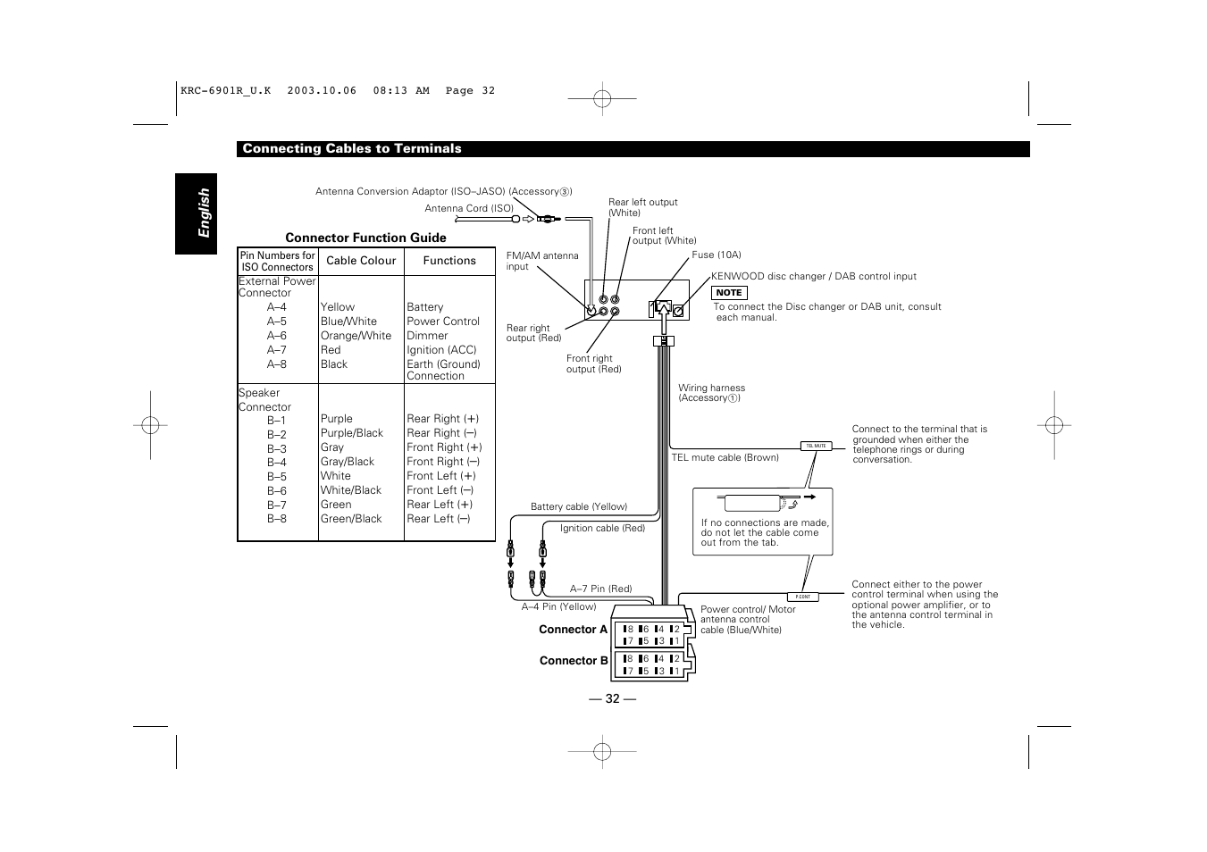 Connecting cables to terminals | Kenwood KRC-6901R User Manual | Page 32 / 38