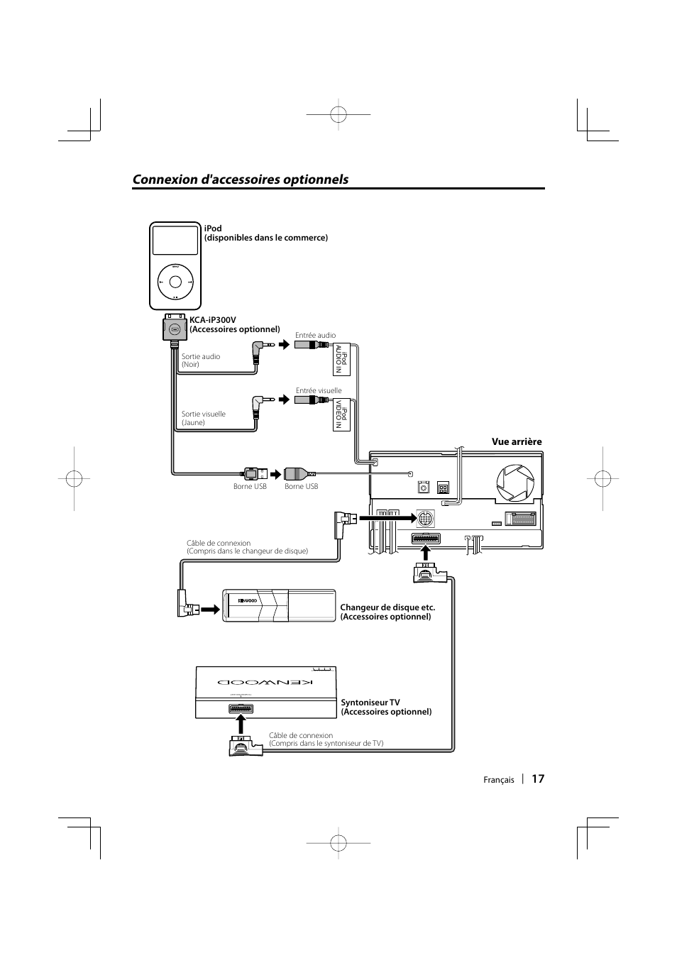 Connexion d'accessoires optionnels, Vue arrière | Kenwood DNX7100 User Manual | Page 17 / 32