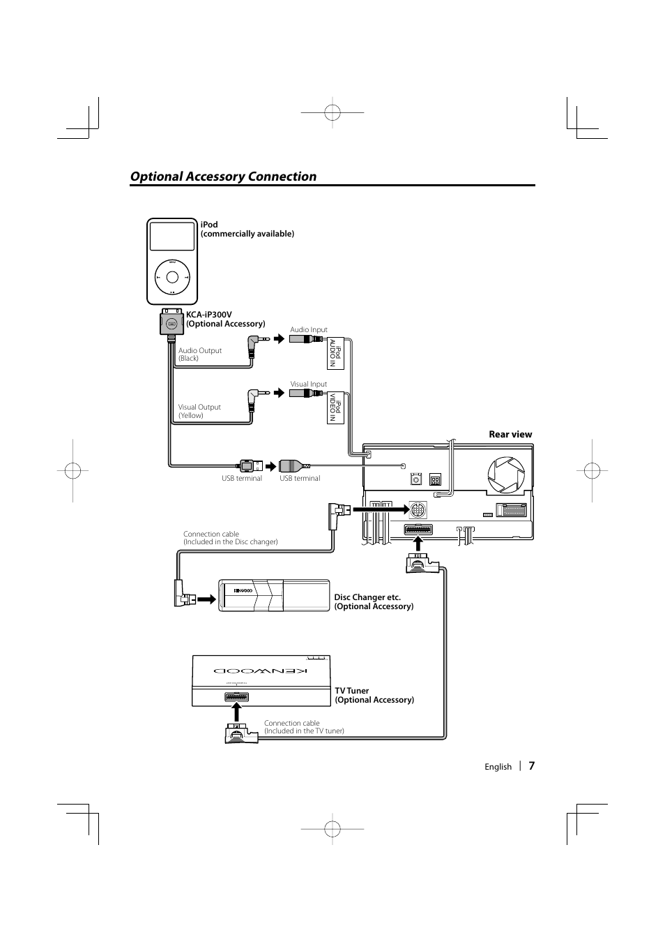 Optional accessory connection, Rear view | Kenwood DNX7100 User Manual | Page 7 / 32