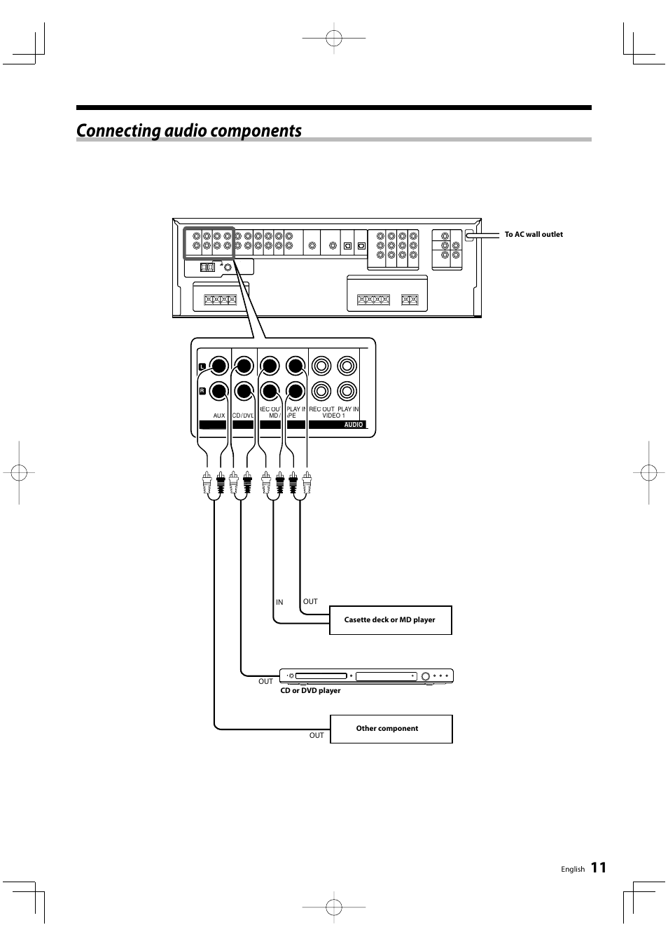 Connecting audio components | Kenwood KRF-V5200D User Manual | Page 11 / 40