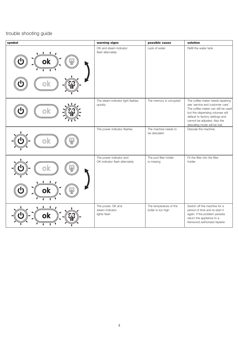 Trouble shooting guide | Kenwood ESP100 series User Manual | Page 8 / 9