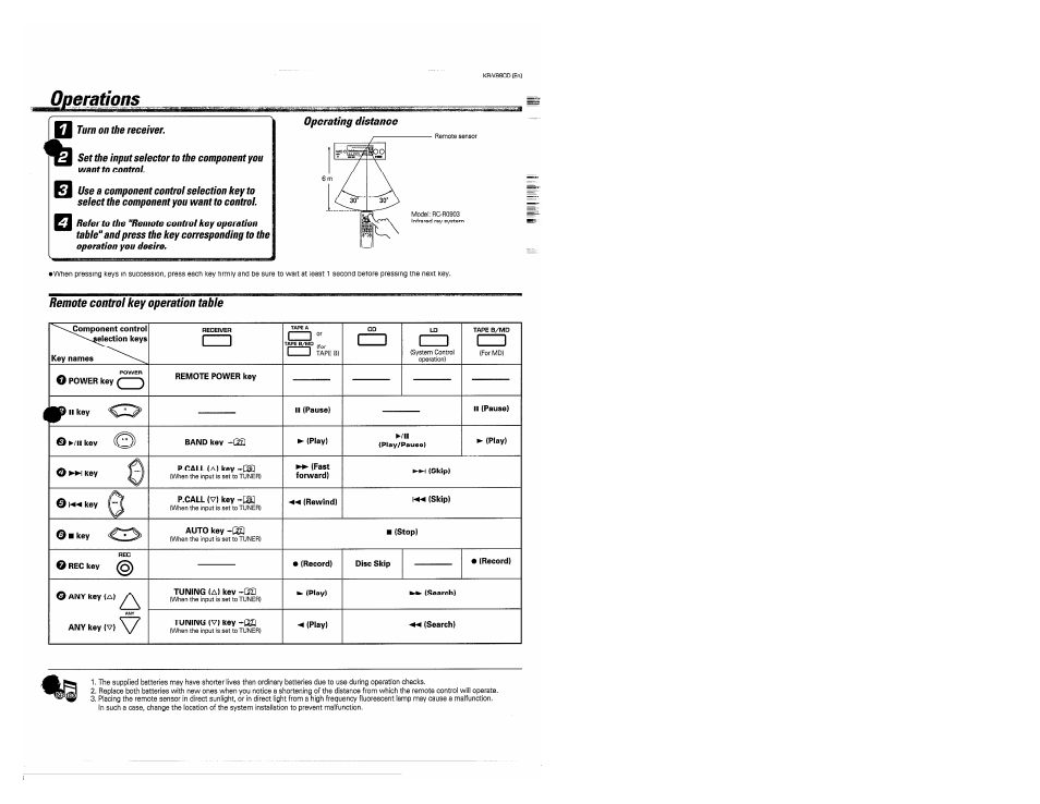 Onerations, Remote control key operation table | Kenwood KR-V990D User Manual | Page 13 / 44