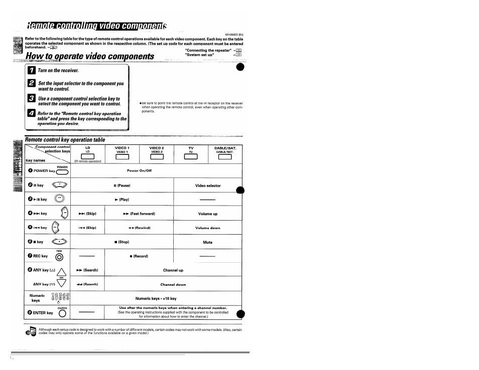 Howto ooerate video components | Kenwood KR-V990D User Manual | Page 34 / 44