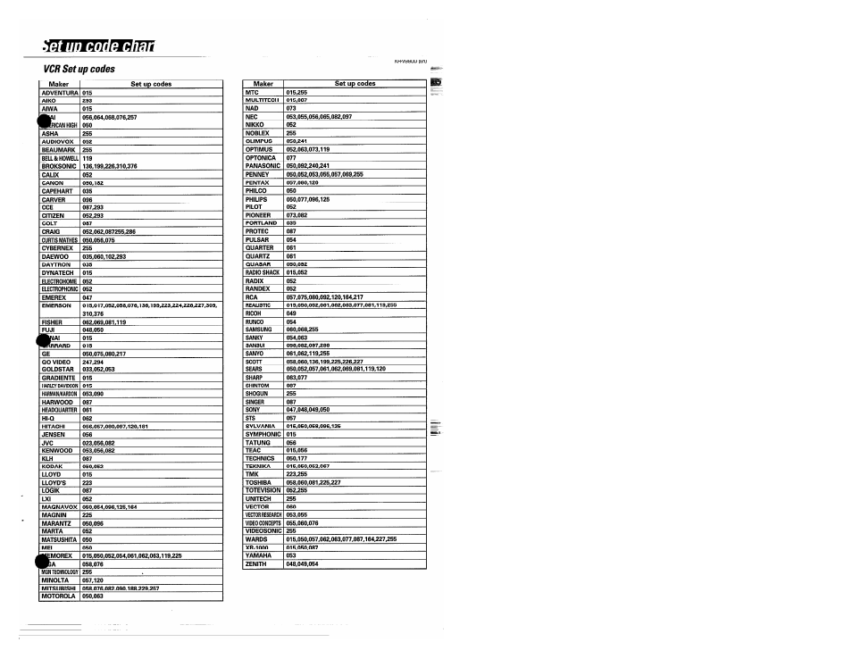 Vcr set up codes | Kenwood KR-V990D User Manual | Page 35 / 44