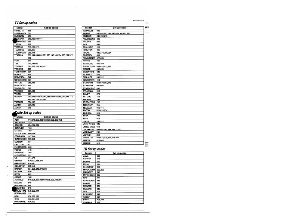 Able set up codes, Ld set up codes | Kenwood KR-V990D User Manual | Page 37 / 44