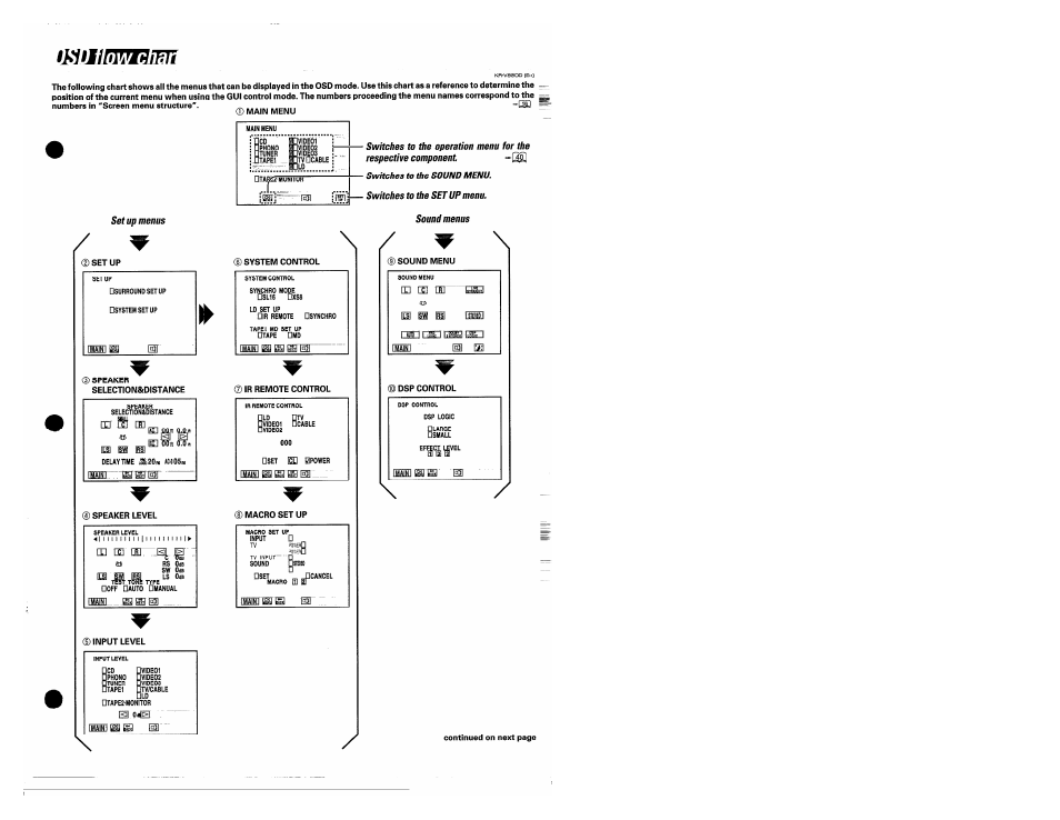 Kenwood KR-V990D User Manual | Page 39 / 44