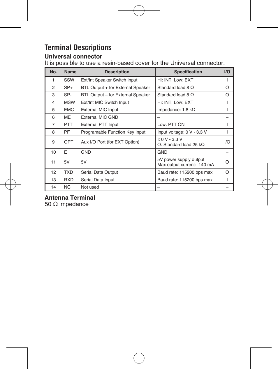 Terminal descriptions, Antenna terminal 50 ω impedance | Kenwood TK-5410 User Manual | Page 2 / 66