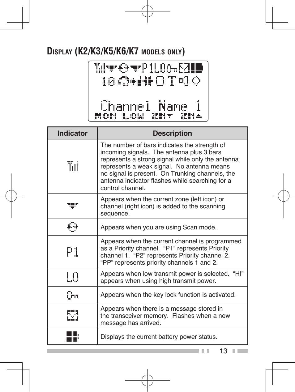 Kenwood TK-5410 User Manual | Page 23 / 66
