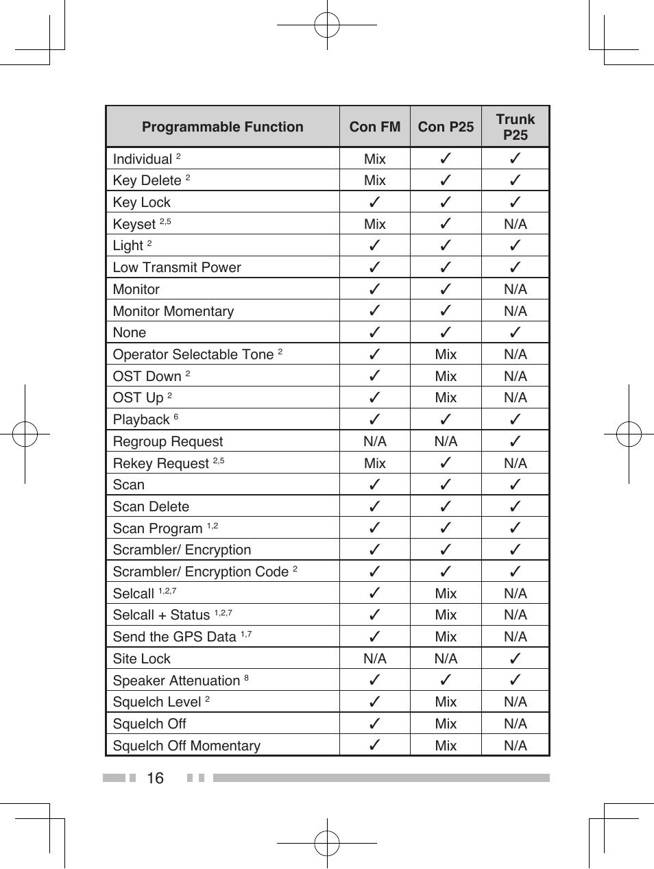 Kenwood TK-5410 User Manual | Page 26 / 66