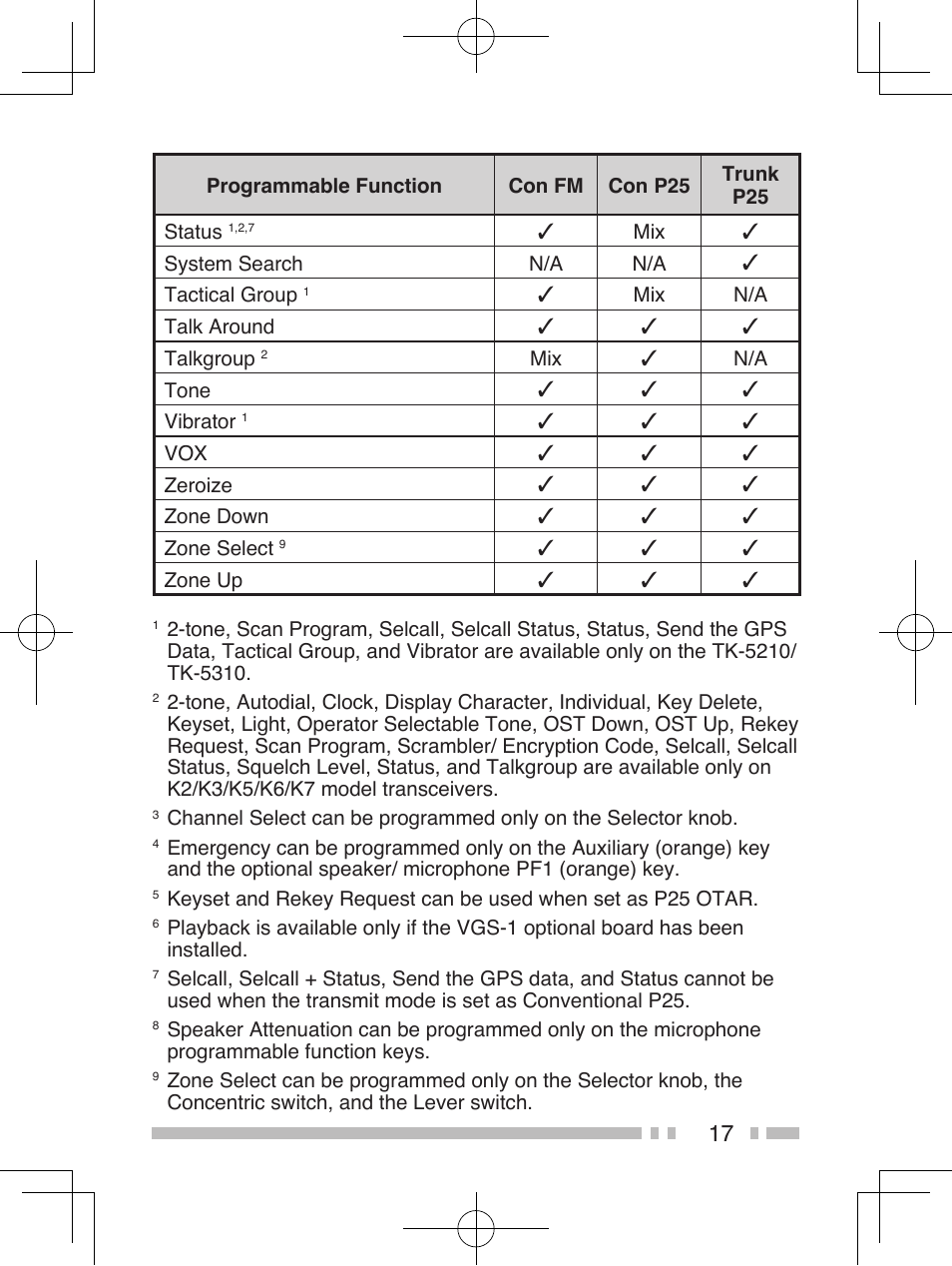 Kenwood TK-5410 User Manual | Page 27 / 66