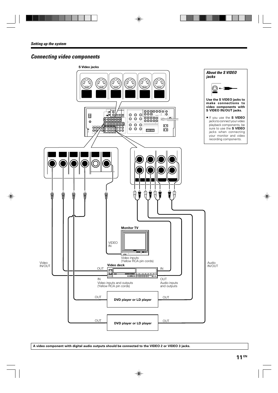 Connecting video components, About the s video jacks, Setting up the system | Kenwood KRF-X9060D User Manual | Page 11 / 52