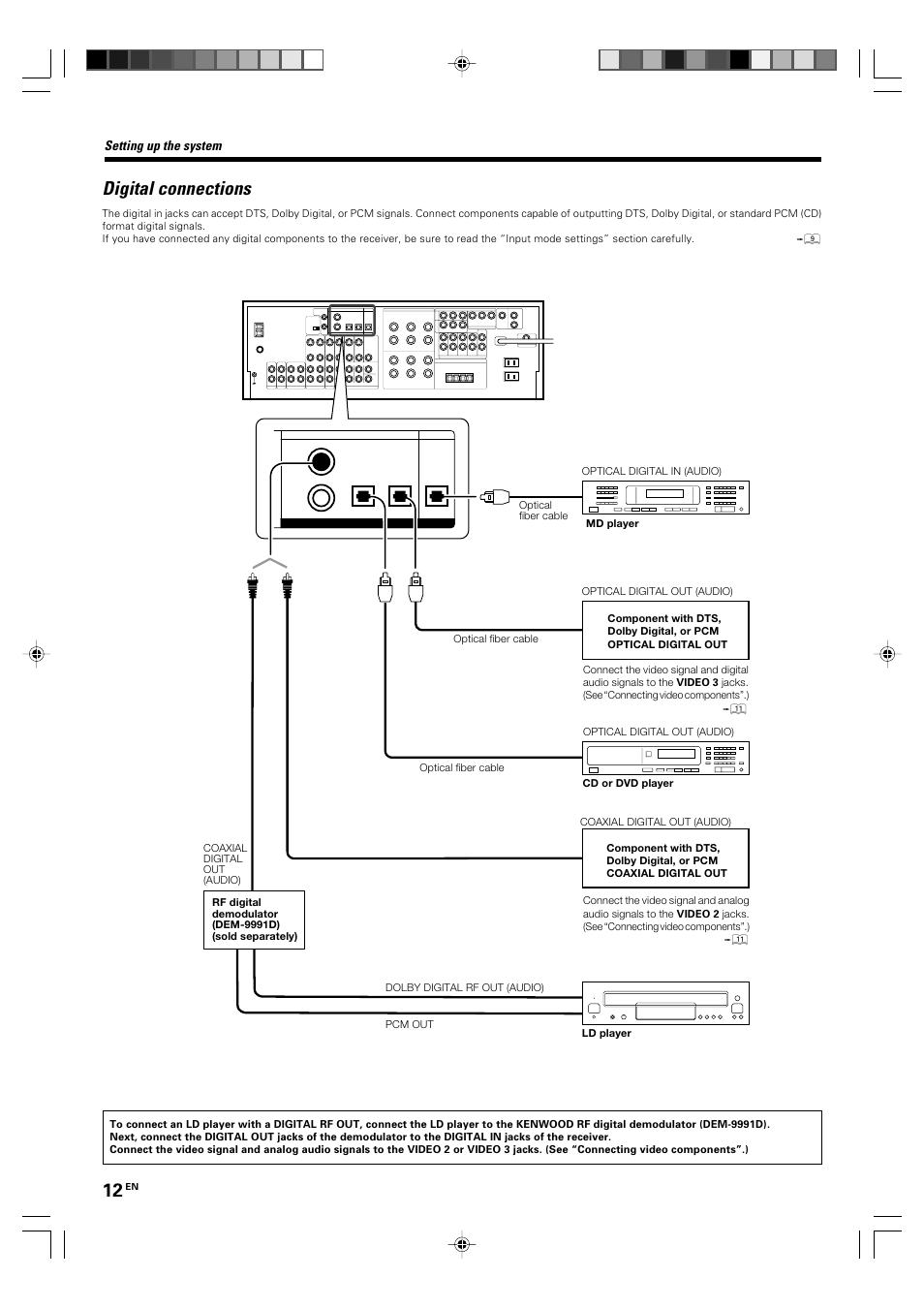 Digital connections, Setting up the system | Kenwood KRF-X9060D User Manual | Page 12 / 52