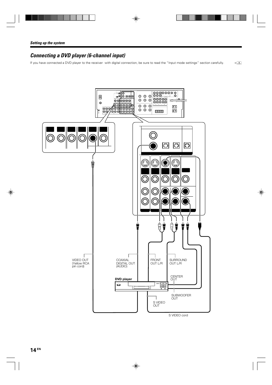 Connecting a dvd player (6-channel input), Setting up the system | Kenwood KRF-X9060D User Manual | Page 14 / 52