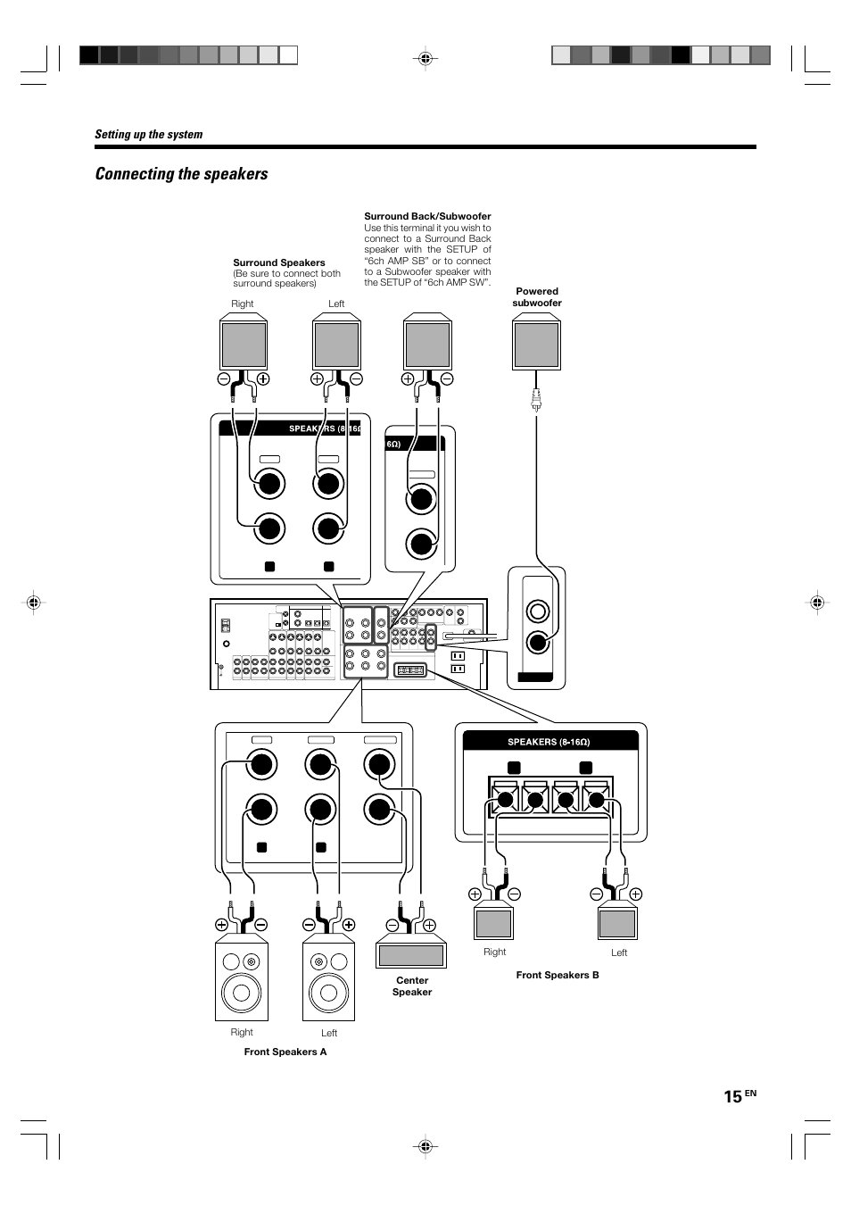 Connecting the speakers, Setting up the system | Kenwood KRF-X9060D User Manual | Page 15 / 52