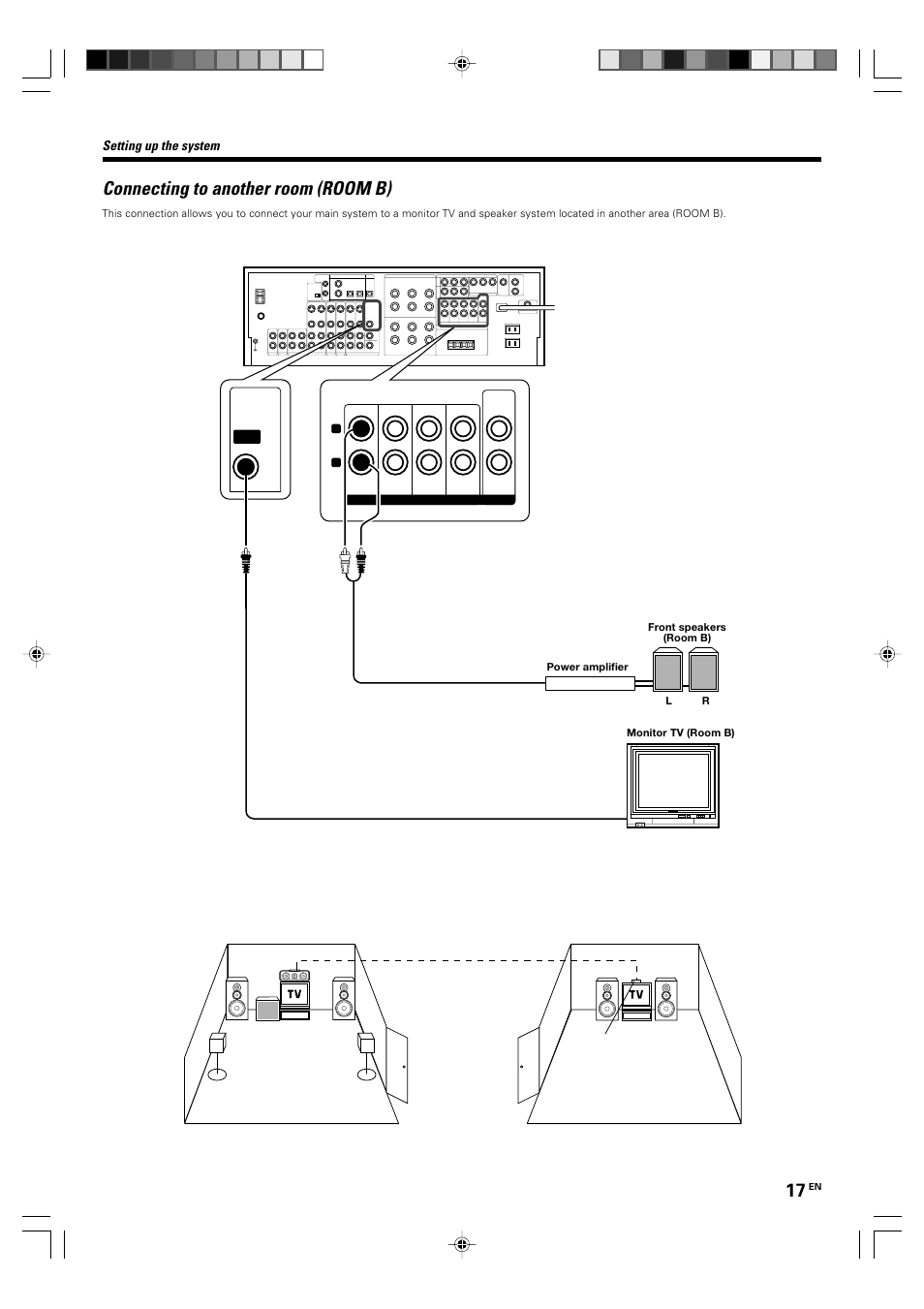 Connecting to another room (room b), Setting up the system | Kenwood KRF-X9060D User Manual | Page 17 / 52