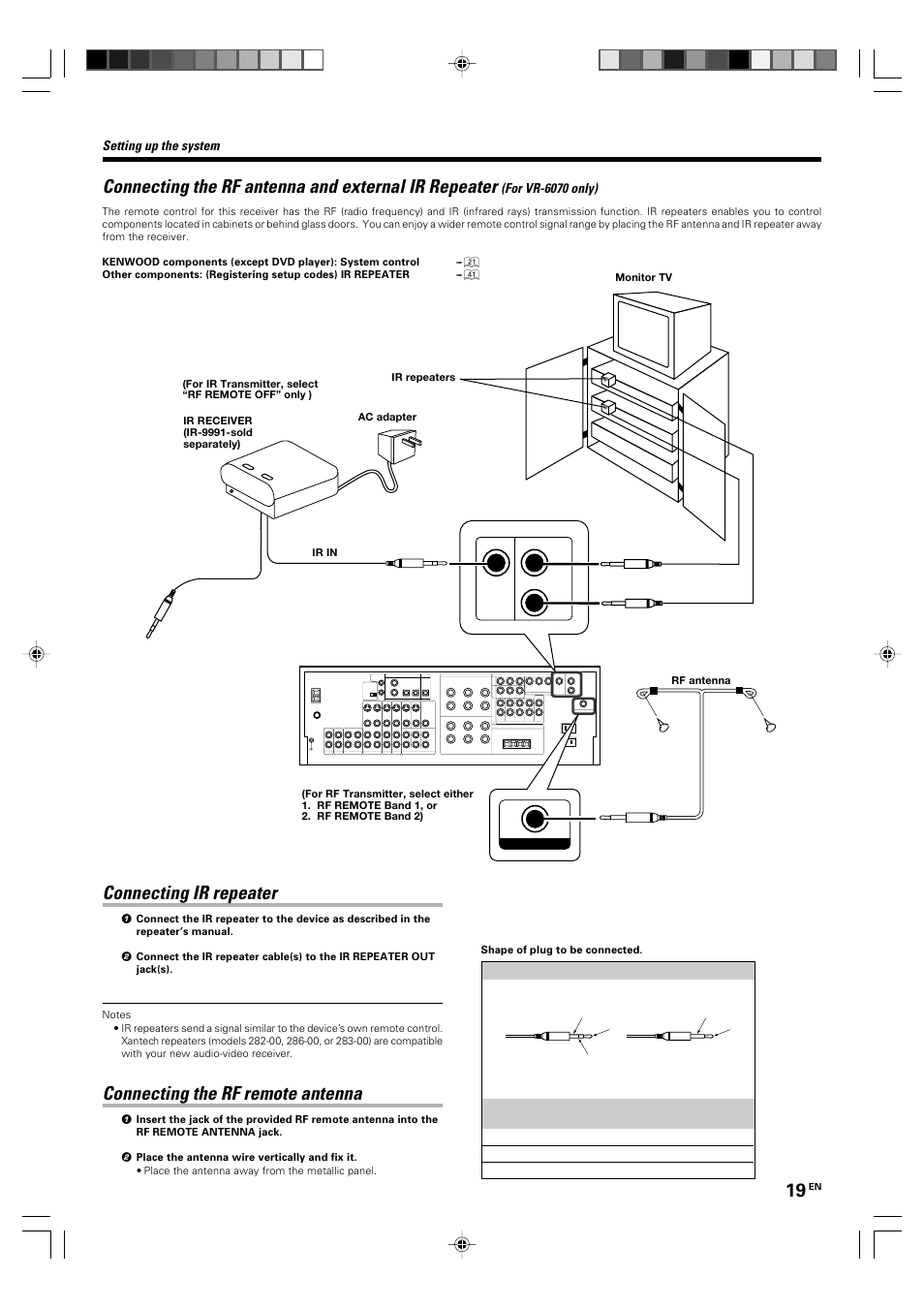 Connecting the rf antenna and external ir repeater, Connecting ir repeater, Connecting the rf remote antenna | For vr-6070 only), Setting up the system | Kenwood KRF-X9060D User Manual | Page 19 / 52