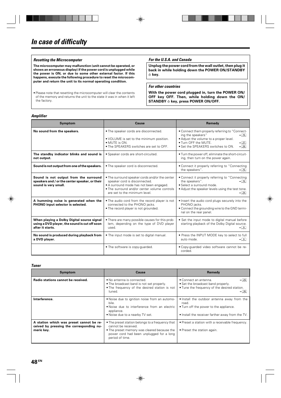 Additional information, In case of difficulty | Kenwood KRF-X9060D User Manual | Page 48 / 52