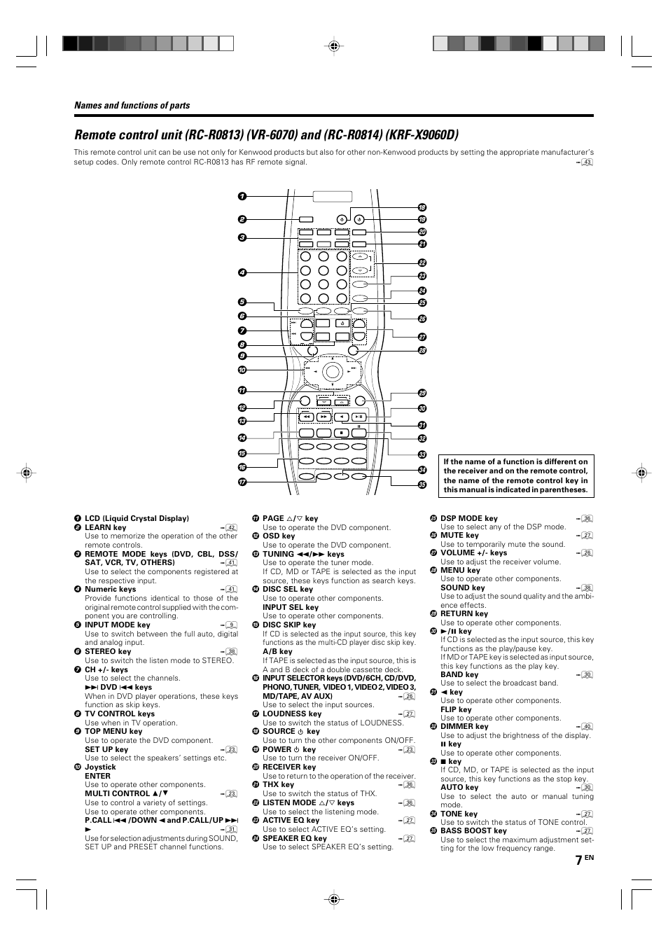 Names and functions of parts | Kenwood KRF-X9060D User Manual | Page 7 / 52