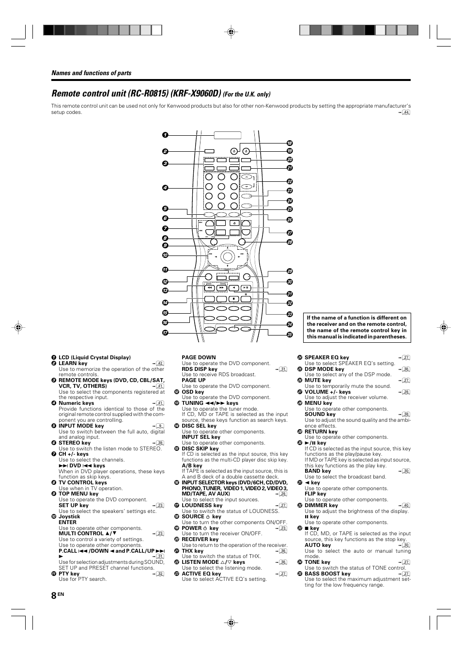 Names and functions of parts, For the u.k. only) | Kenwood KRF-X9060D User Manual | Page 8 / 52