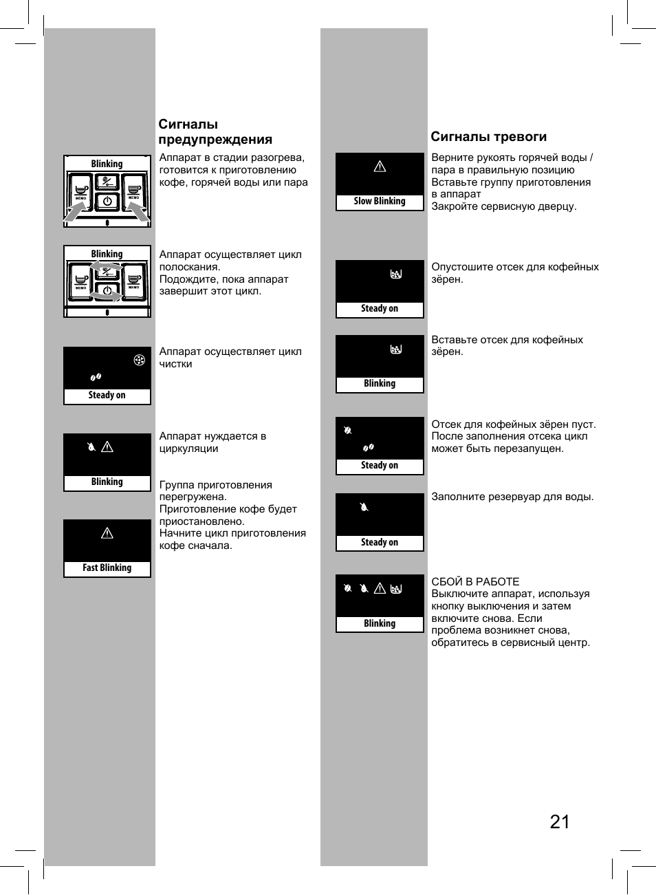 Warning signals, Alarm signals | Philips Saeco Syntia Sup037R User Manual | Page 21 / 23
