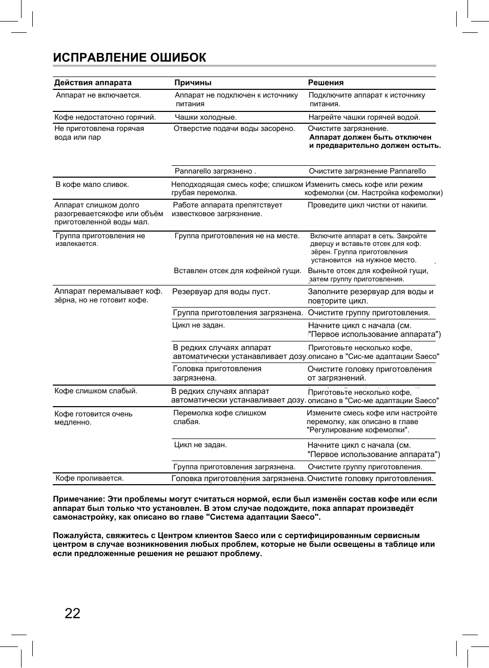 Troubleshooting, Исправление ошибок | Philips Saeco Syntia Sup037R User Manual | Page 22 / 23