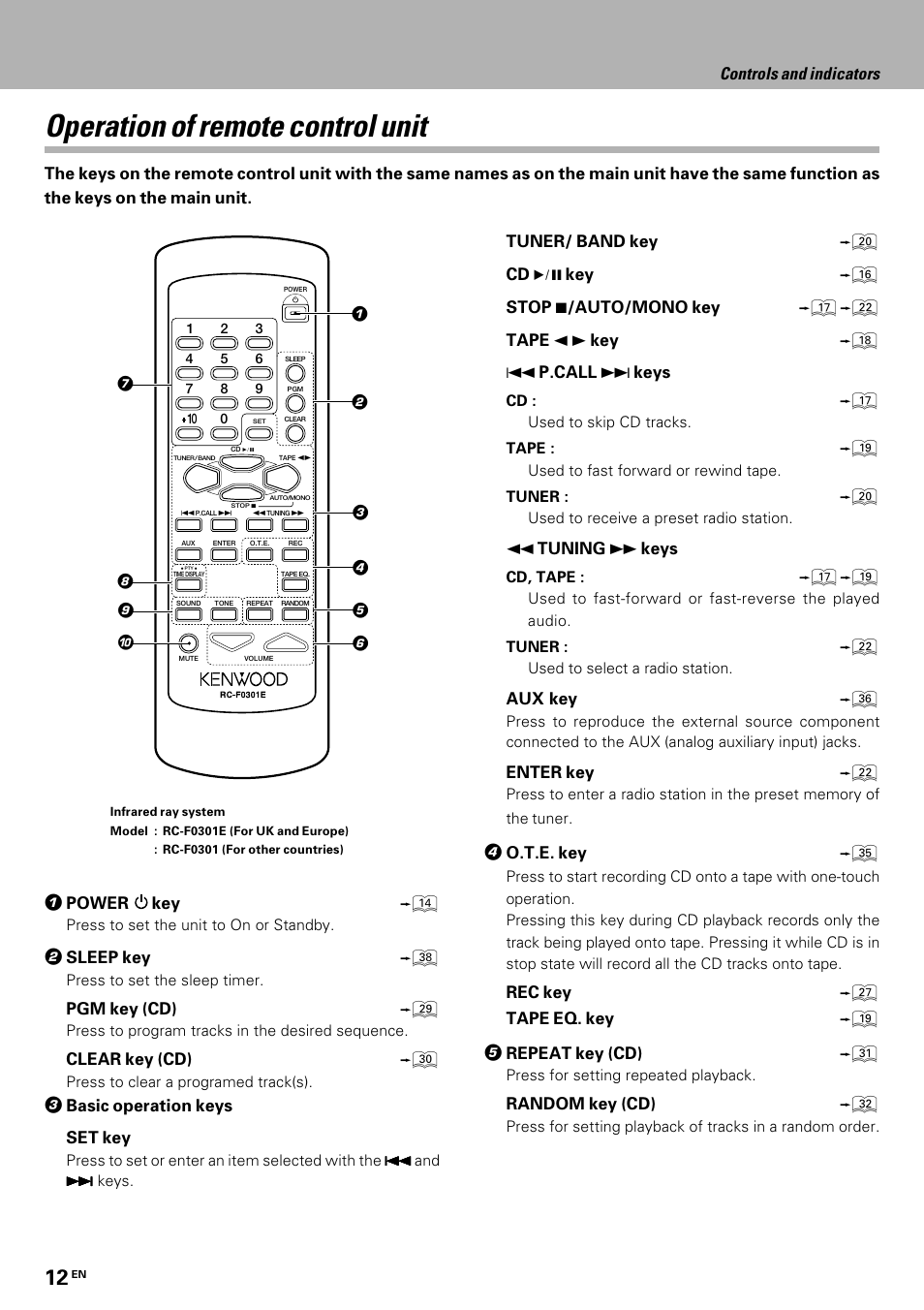 Operation of remote control unit, System connection, Controls and indicators | Kenwood HM-335 User Manual | Page 12 / 48