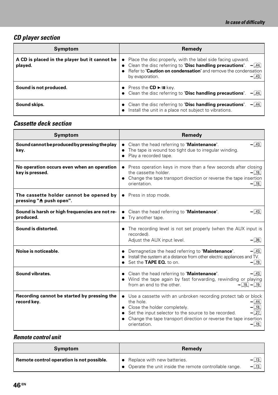 Remote control unit | Kenwood HM-335 User Manual | Page 46 / 48