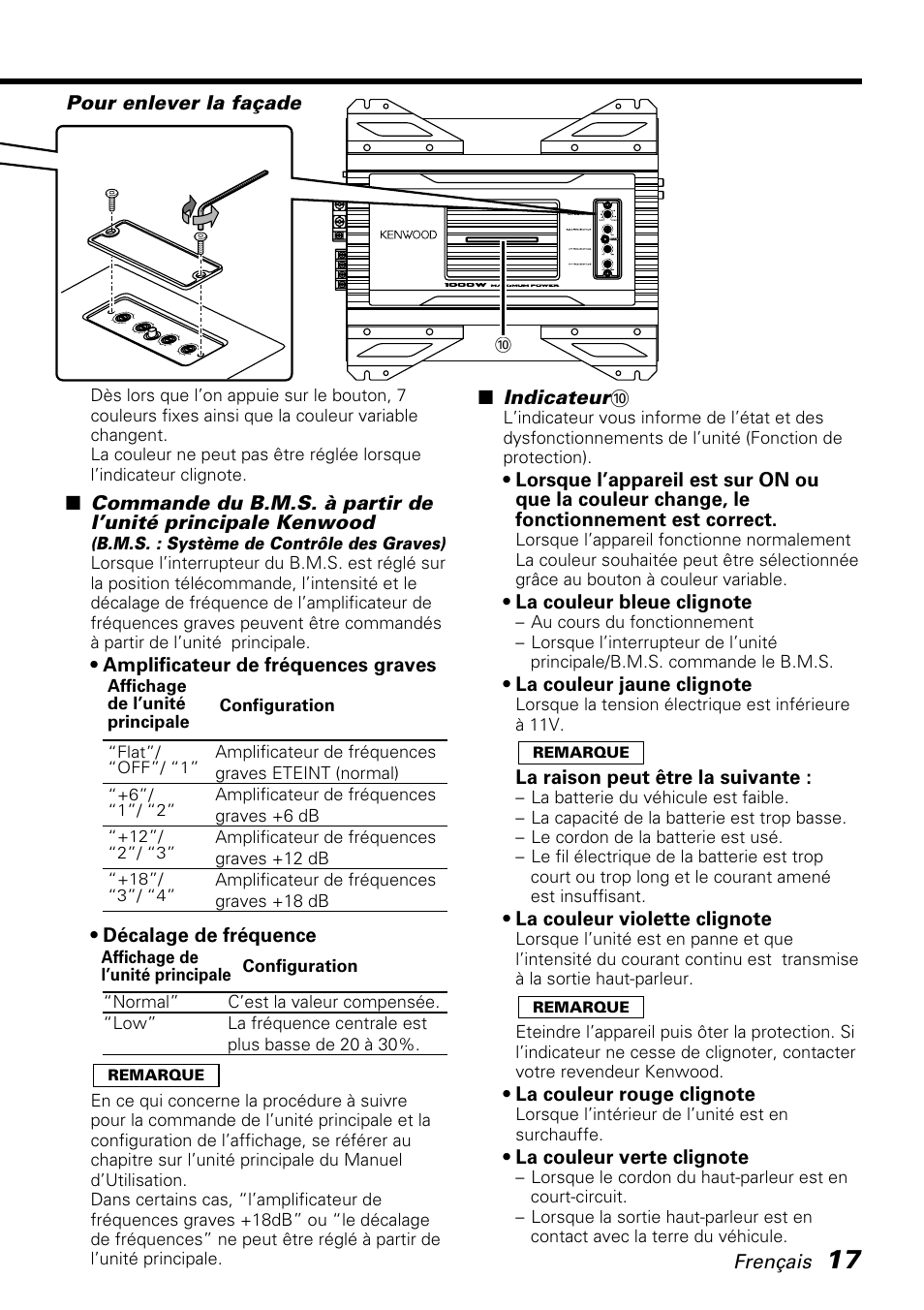 Kenwood PS520 User Manual | Page 17 / 38