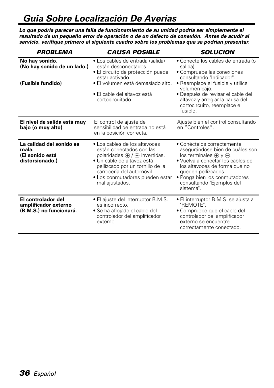 Guia sobre localizacion de averias, Guia sobre localización de averias | Kenwood PS520 User Manual | Page 36 / 38