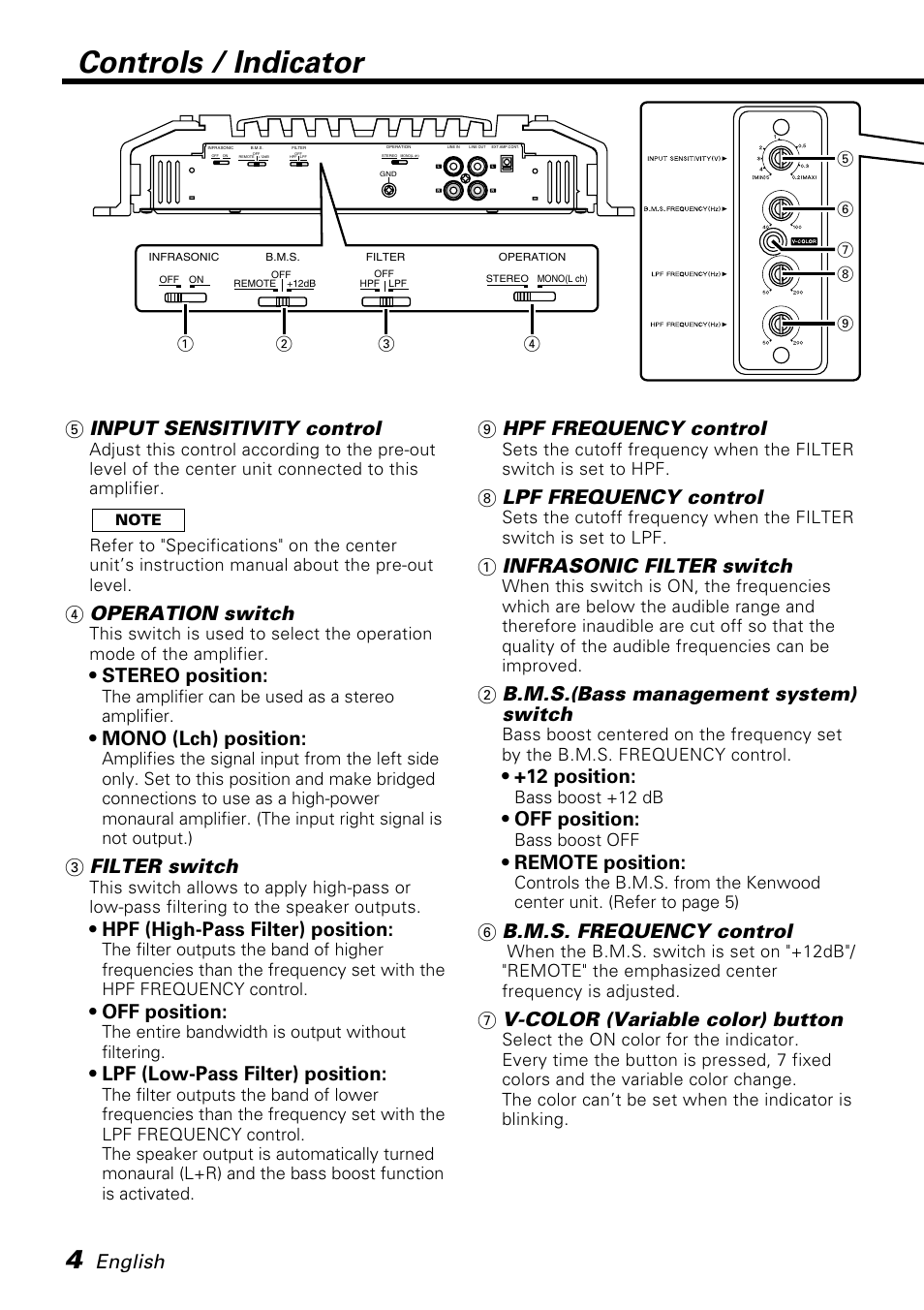 Controls / indicator, English, 5 input sensitivity control | 4 operation switch, Stereo position, Mono (lch) position, 3 filter switch, Hpf (high-pass filter) position, Off position, Lpf (low-pass filter) position | Kenwood PS520 User Manual | Page 4 / 38