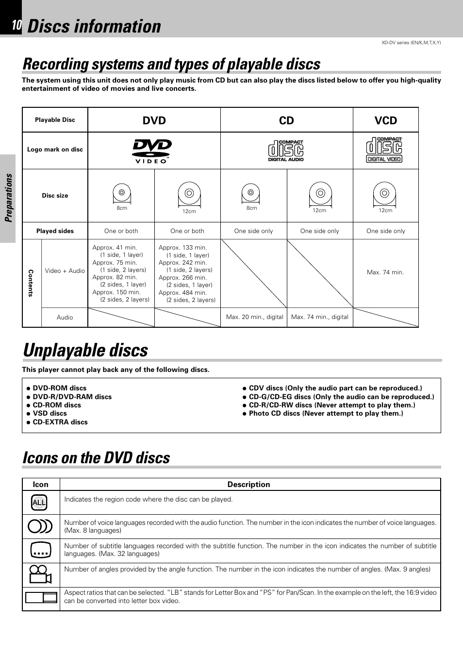 Discs information, Unplayable discs, Recording systems and types of playable discs | Icons on the dvd discs, Dvd cd, Preparations | Kenwood XD-A850DV User Manual | Page 10 / 72