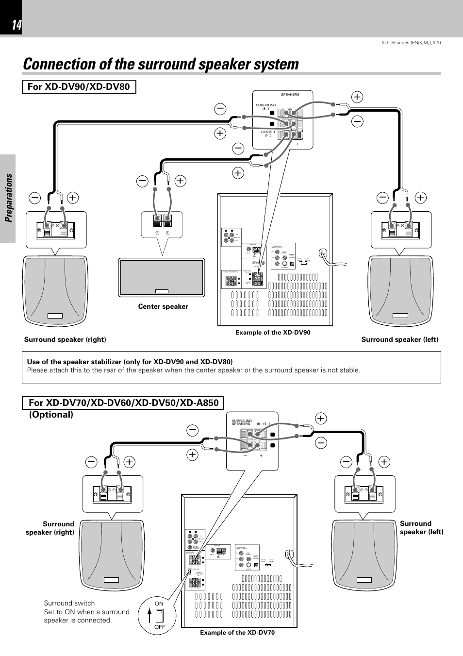 Connection of the surround speaker system, Preparations, Surround speaker (right) surround speaker (left) | Example of the xd-dv70 example of the xd-dv90 | Kenwood XD-A850DV User Manual | Page 14 / 72