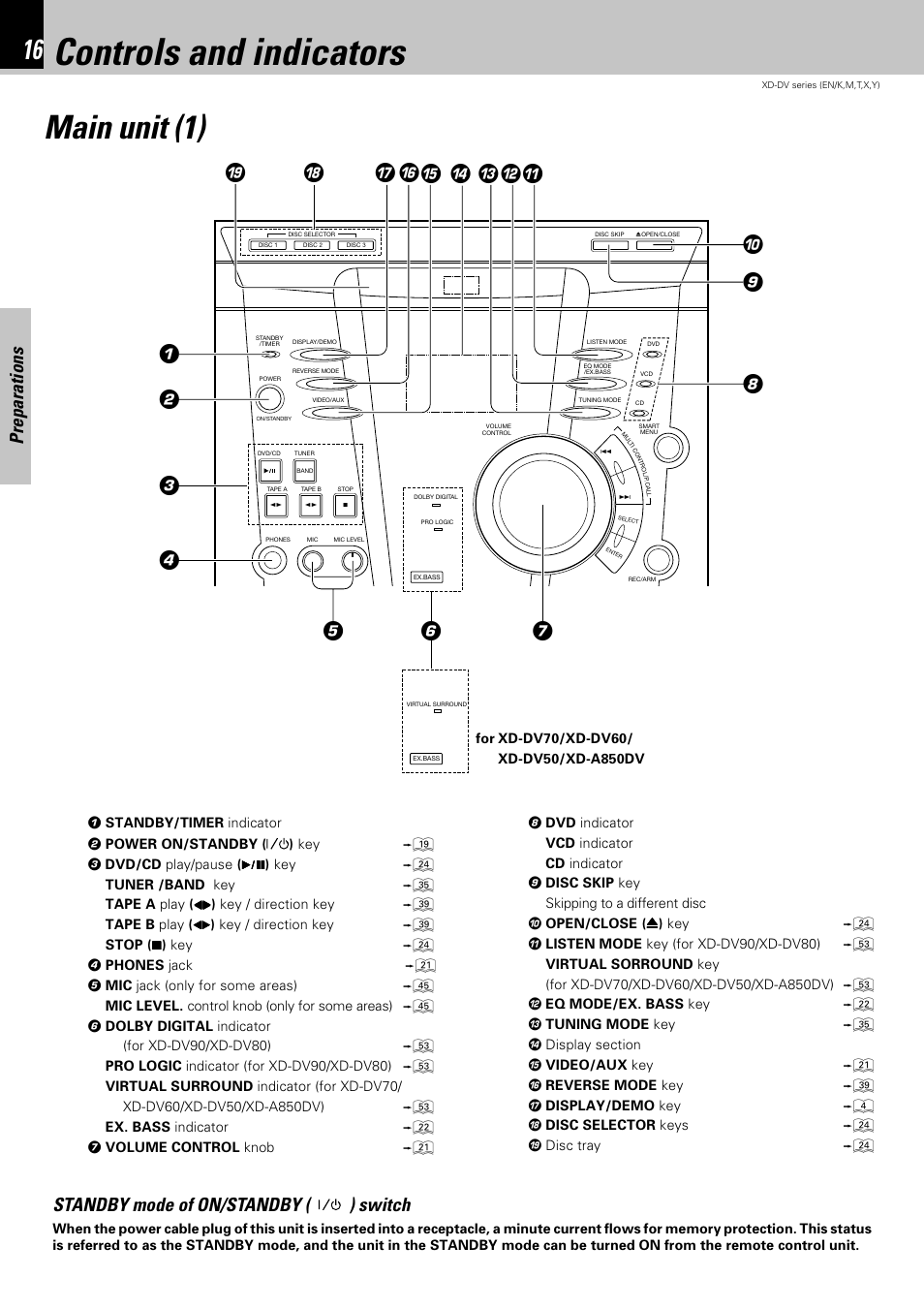 Controls and indicators, Main unit (1), Preparations | Standby mode of on/standby ( ) switch | Kenwood XD-A850DV User Manual | Page 16 / 72