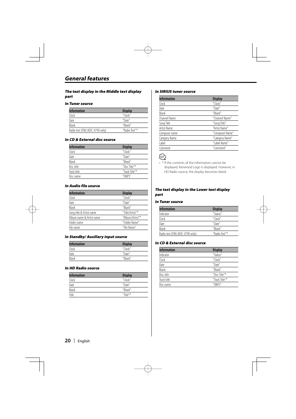 General features | Kenwood KDC-MP732 User Manual | Page 20 / 64