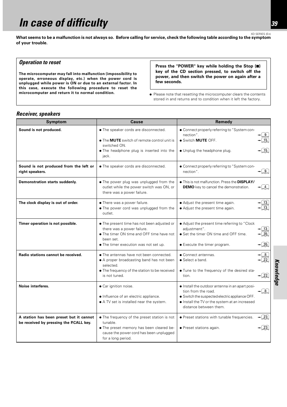 In case of difficulty, Knowledge, Operation to reset | Receiver, speakers | Kenwood DPX-302 User Manual | Page 39 / 44