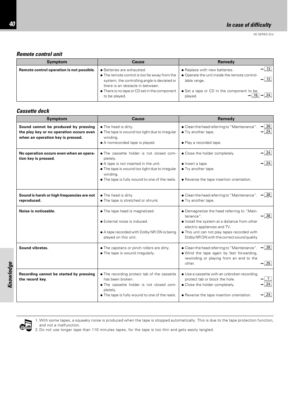 Knowledge, Cassette deck | Kenwood DPX-302 User Manual | Page 40 / 44