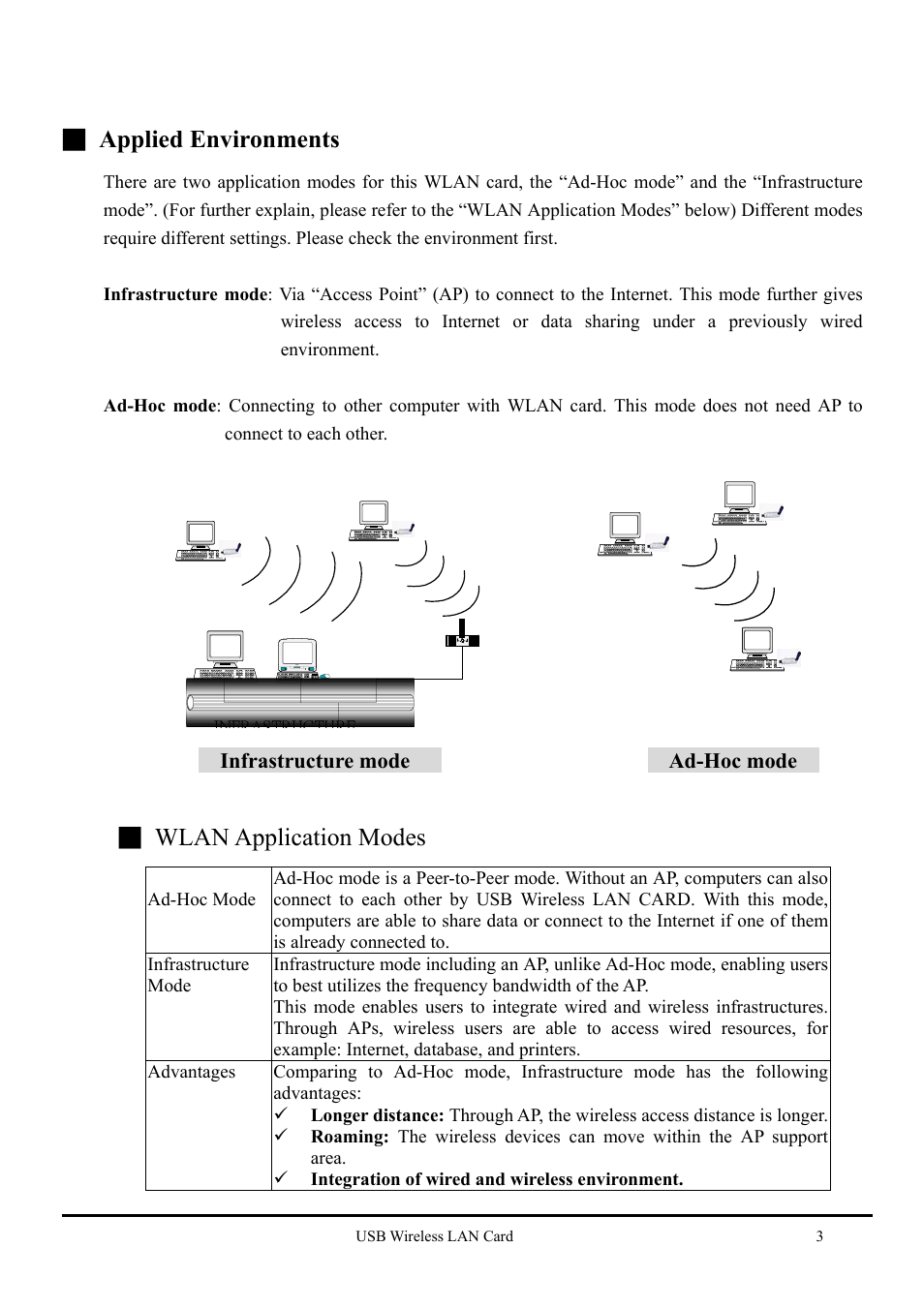 Applied environments, Wlan application modes, Infrastructure mode | Ad-hoc mode | Keyspan USB Wireless LAN CARD none User Manual | Page 4 / 13