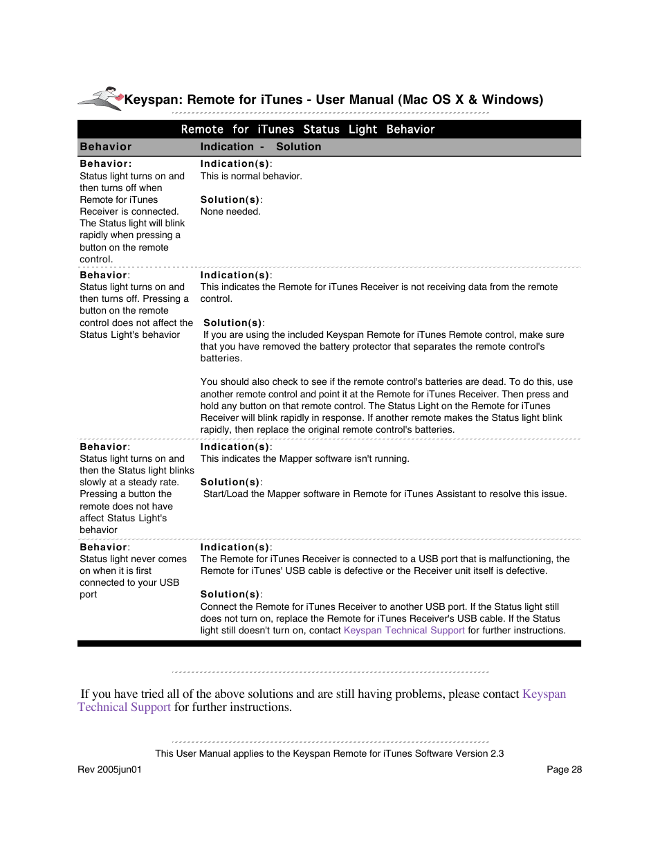 Keyspan URM-17A User Manual | Page 28 / 36