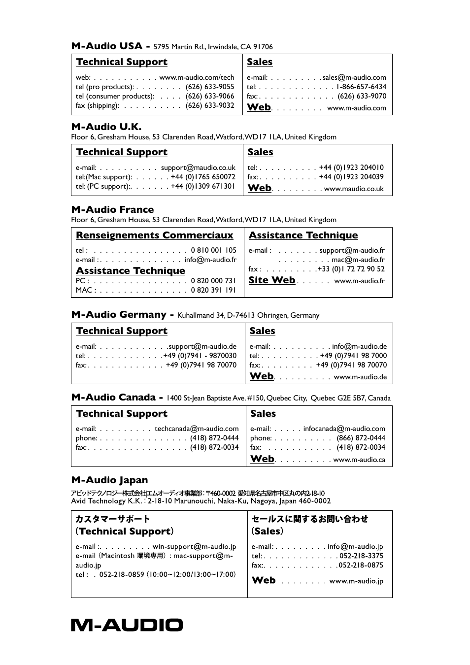 Contact | Keyspan Keyrig25 User Manual | Page 10 / 10