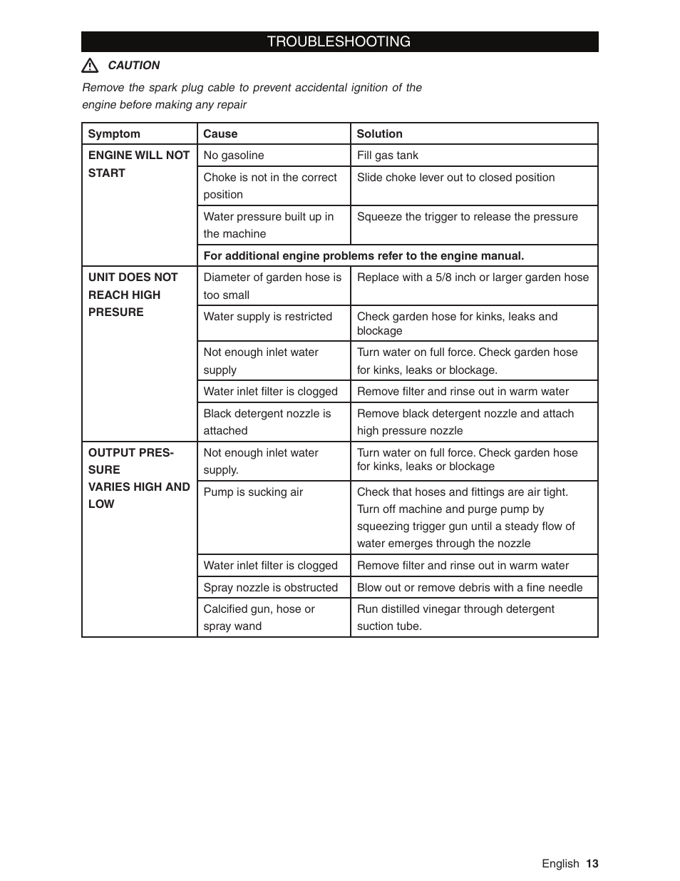 Troubleshooting | Karcher G2800XH User Manual | Page 13 / 40