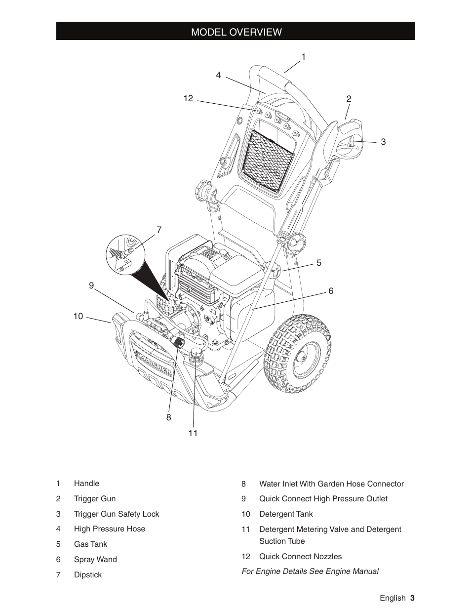 Model overview | Karcher G2800XH User Manual | Page 3 / 40