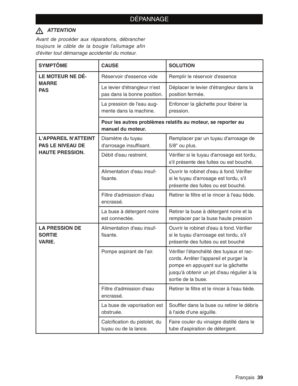 Dépannage | Karcher G2800XH User Manual | Page 39 / 40