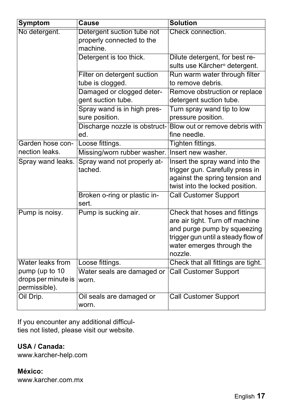 Karcher K 5.690 User Manual | Page 17 / 17