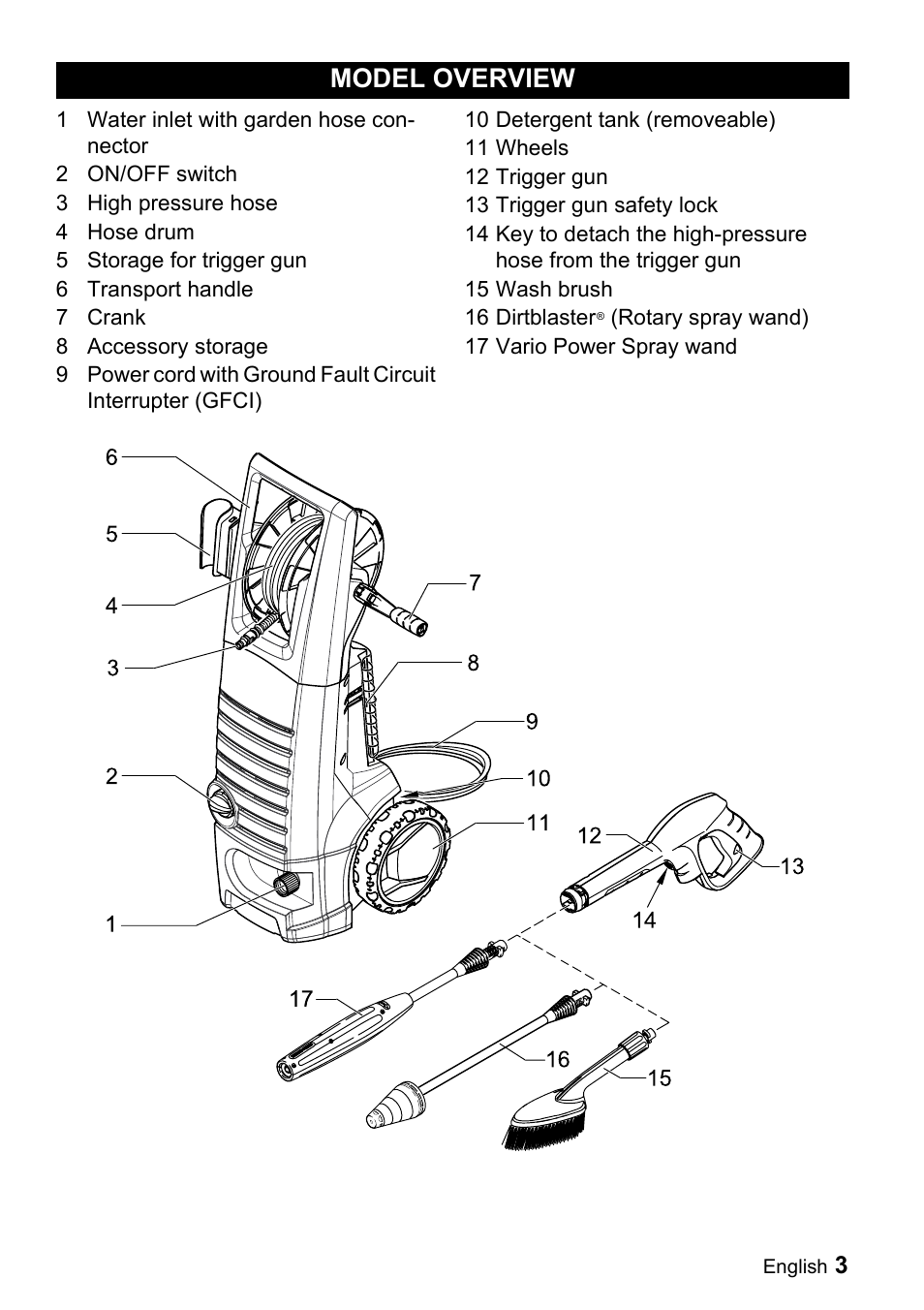 Model overview | Karcher K 5.690 User Manual | Page 3 / 17