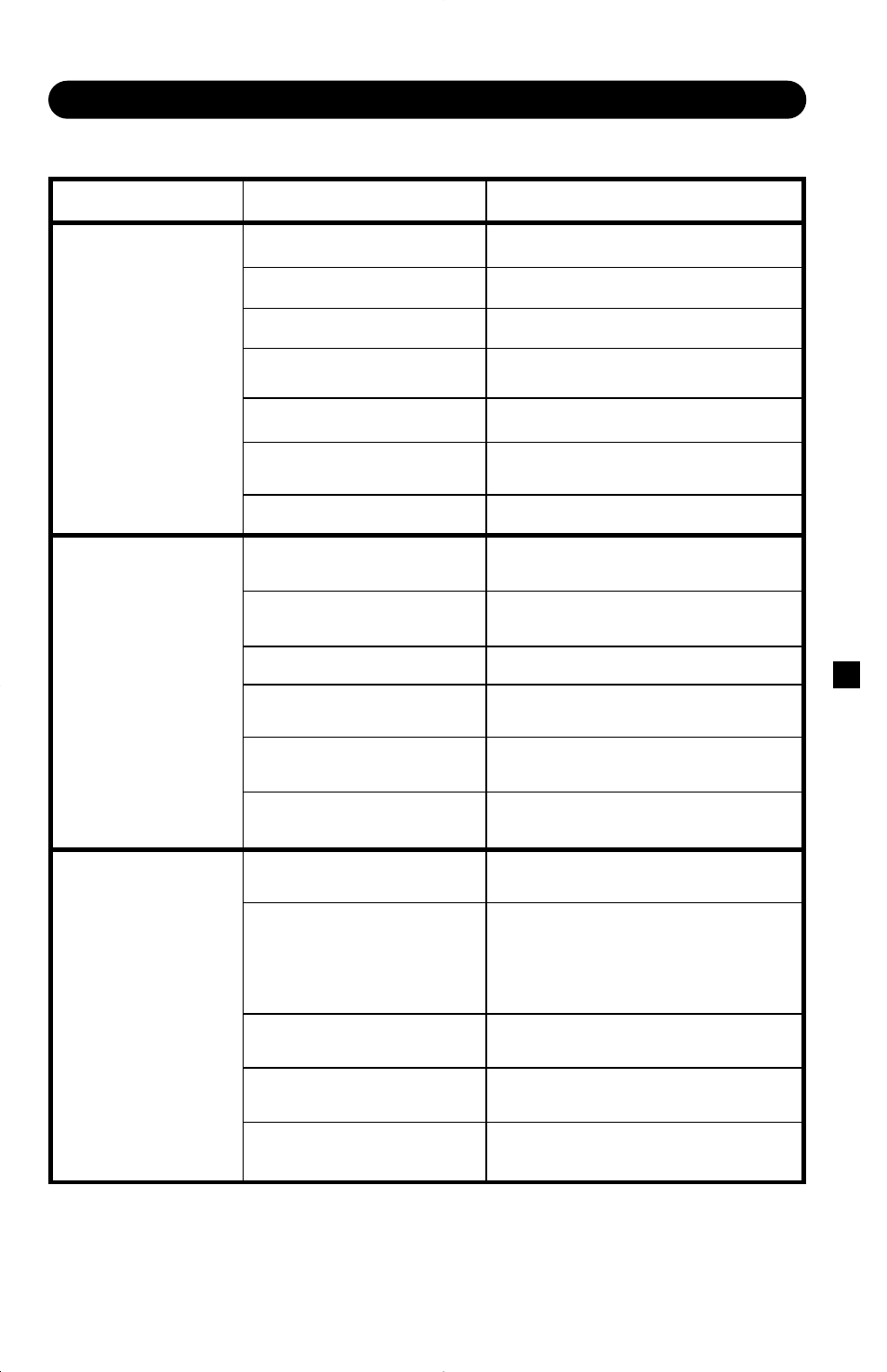 Troubleshooting | Karcher HD 2700 DB User Manual | Page 11 / 12