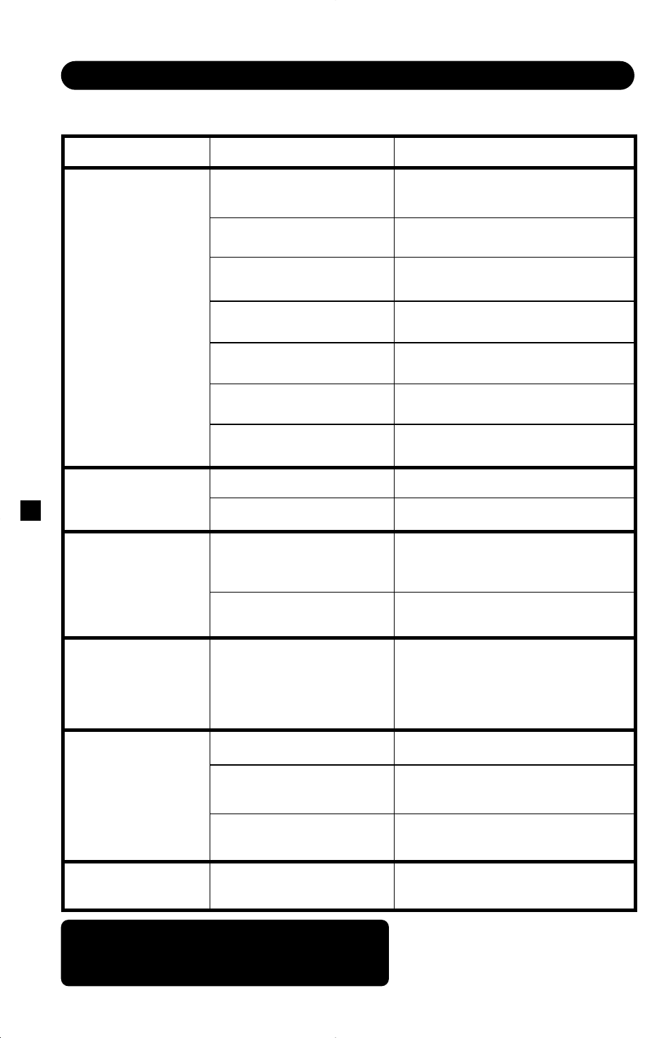 Troubleshooting, Continued | Karcher HD 2700 DB User Manual | Page 12 / 12