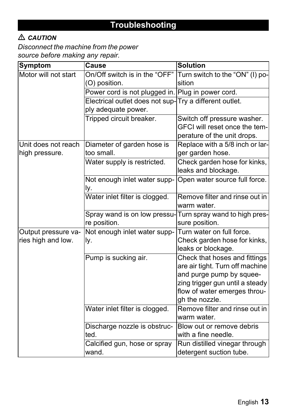 Troubleshooting | Karcher K 2.55 User Manual | Page 13 / 44